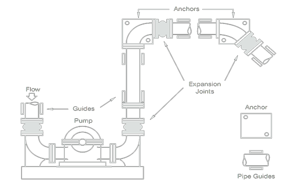 Expansion Joint